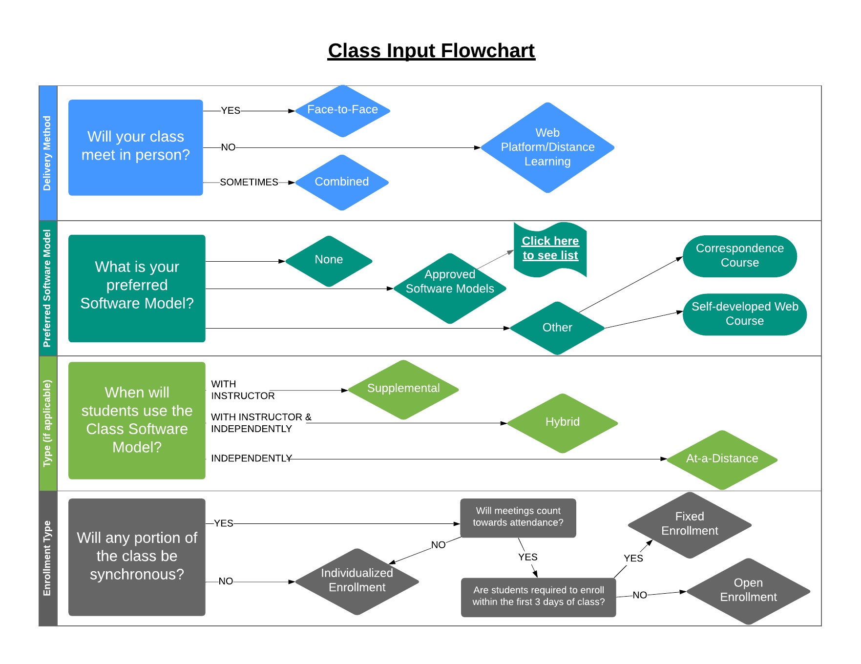 Classes – DAISI 2.0 User Guide